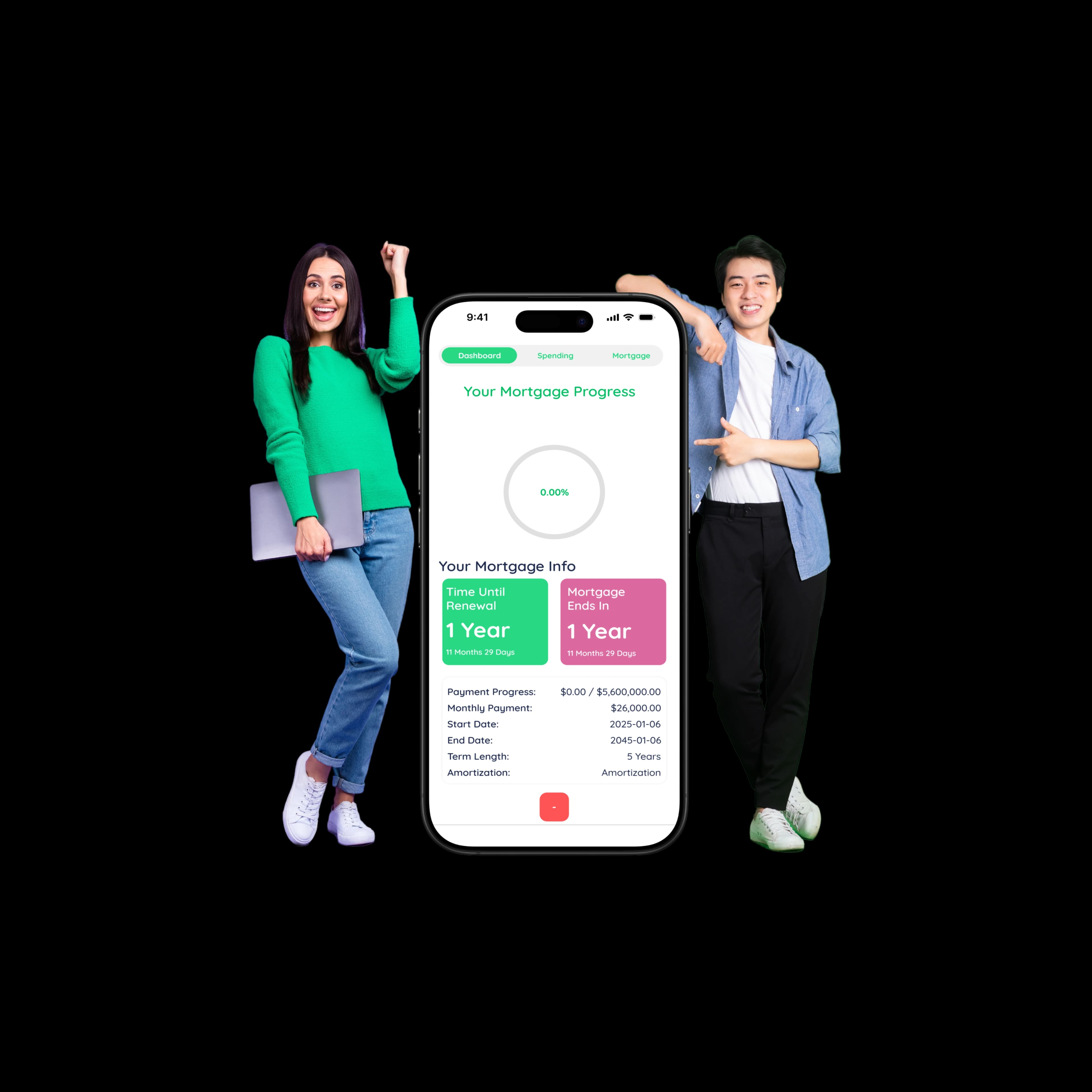 Future of Borrowing Middle